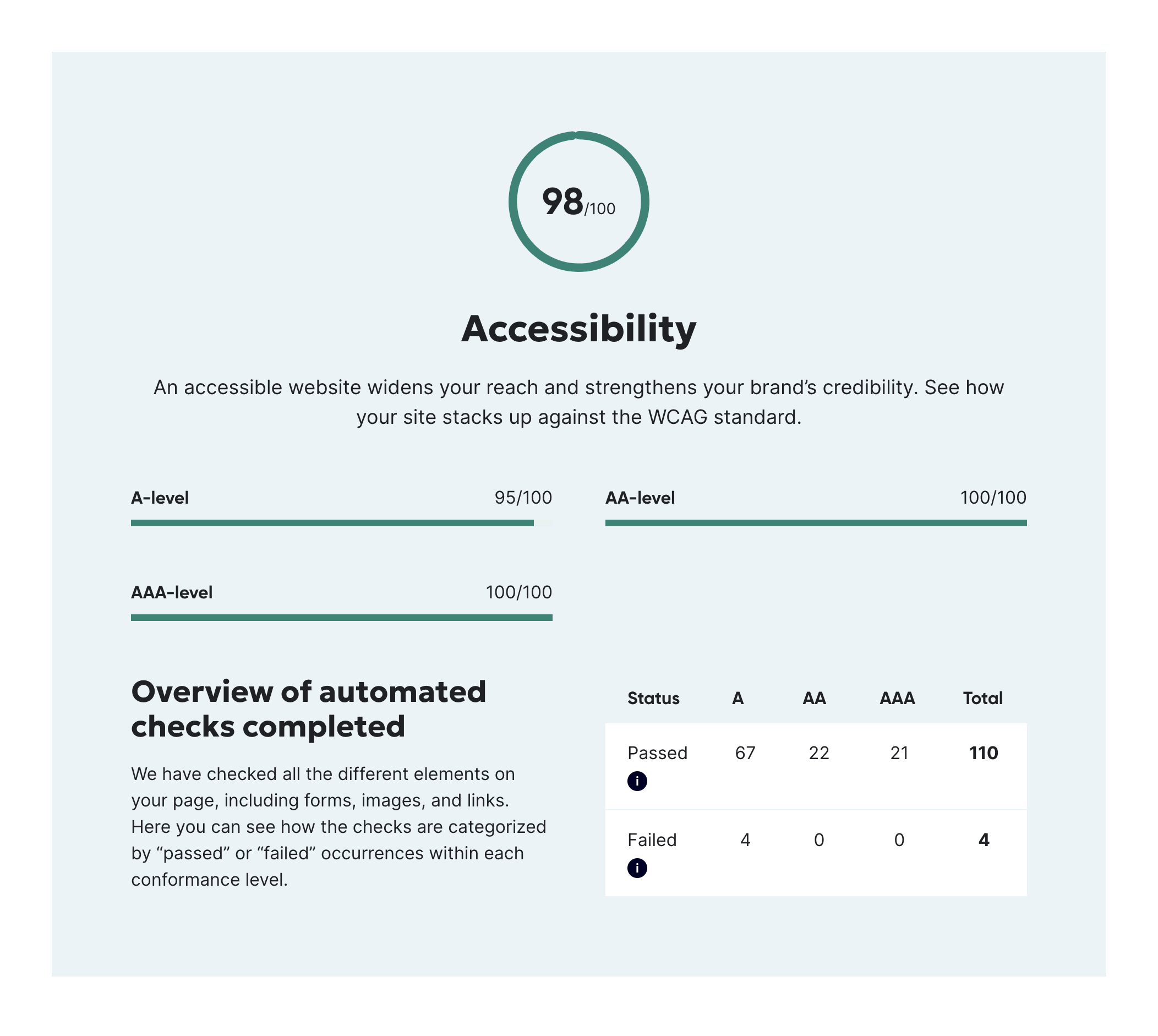 Informe de Accesibilidad Tanto Monta Restaurante